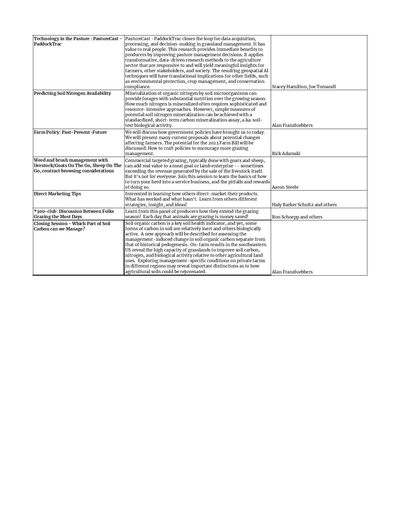 2023 GrassWorks Conference Session List and Descriptions-page-004